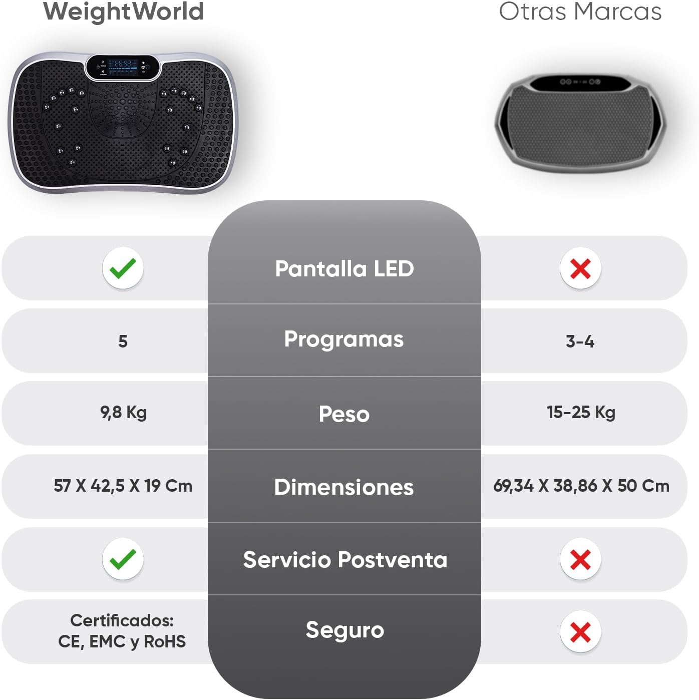 WeightWorld Vibration Platform – 99 Speeds, Massager, Bluetooth Speaker and Elastic Bands – Muscle Vibration Platform for Exercise at Home with Remote Control and 5 Programs