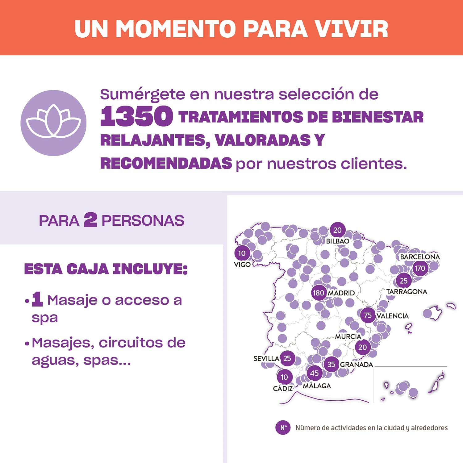 Smartbox - SPA and Relax Gift Box for Two - Gift Idea for Parents - 1 Wellness Activity for 2 People